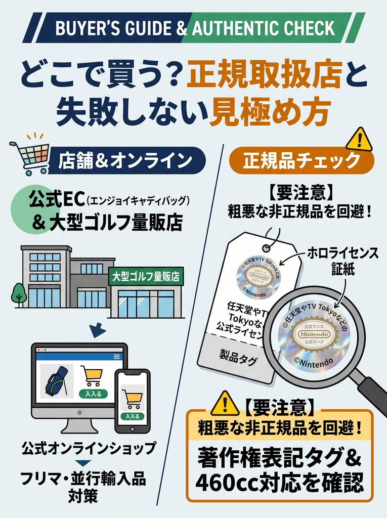 どこで買う