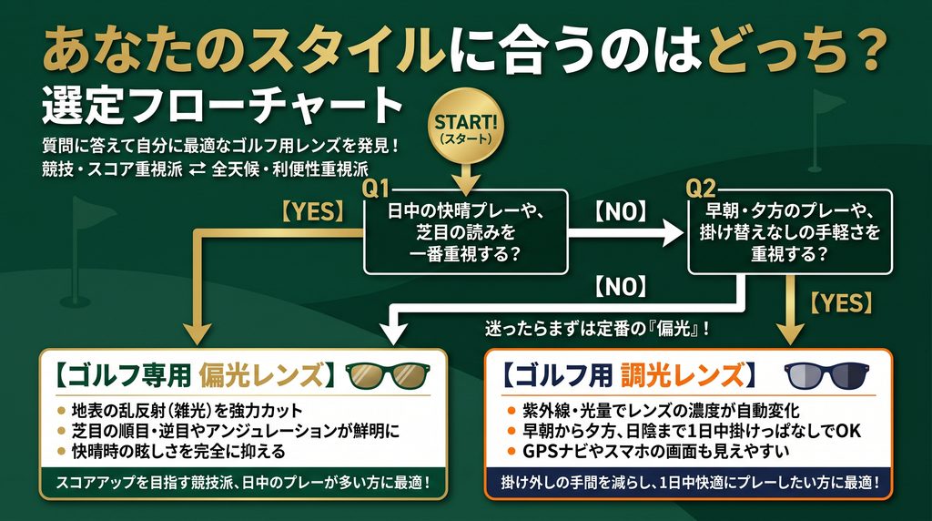 フローチャート